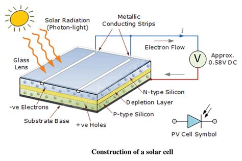  Calcogenides: Revolutioneizing Solar Cells and Energy Storage!