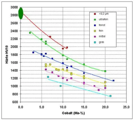  Wolfraamcarbide: Een Supersterke Metaalverbinding voor Extreem Zware Taken!